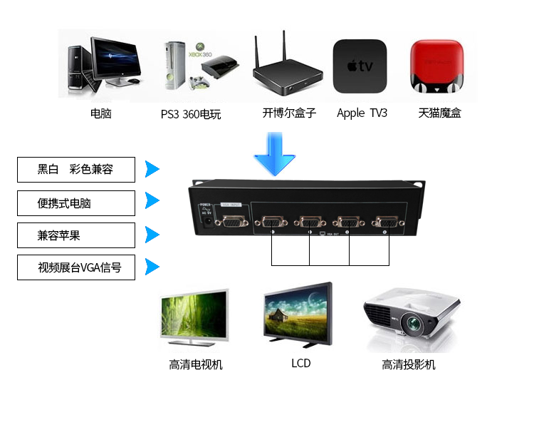 高清音視頻編碼器