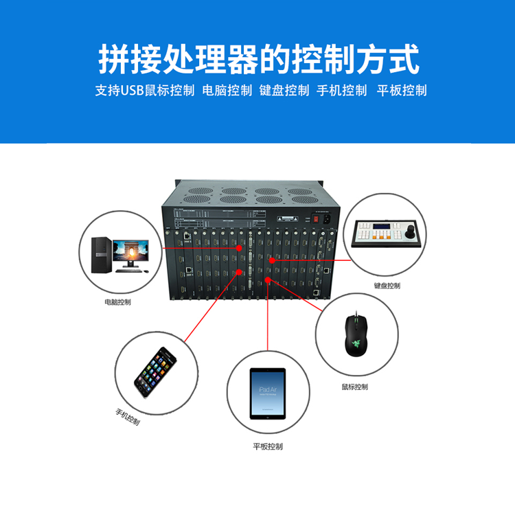 無(wú)縫高清液晶大屏幕拼接視頻處理器