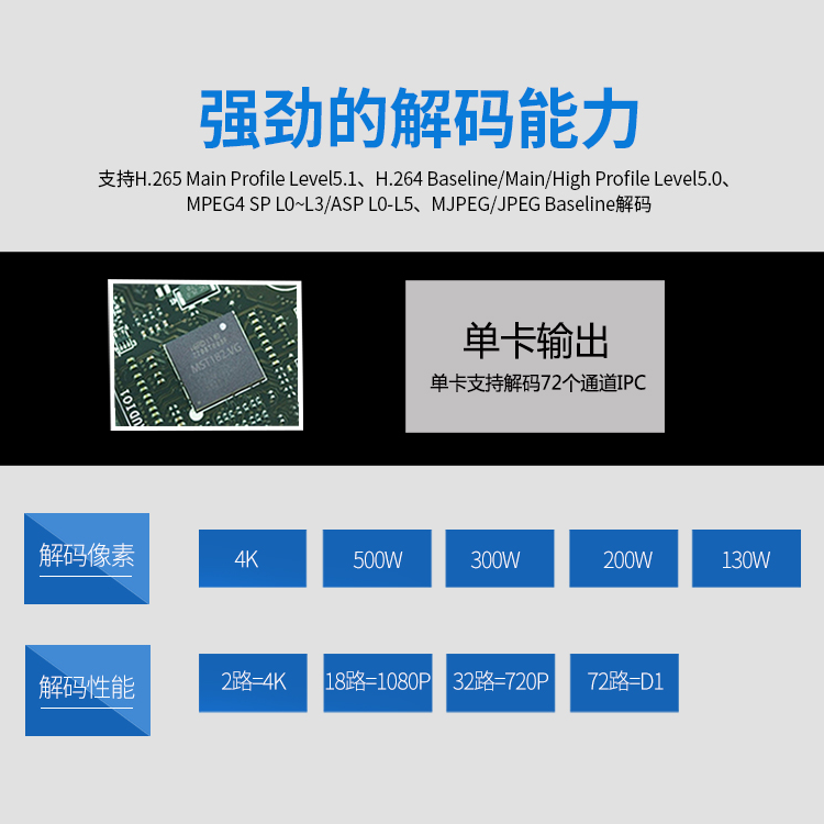 多信號輸入輸出高清視頻解碼器