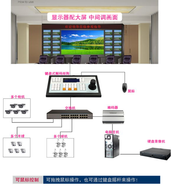  高清視頻切換控制解碼一體矩陣