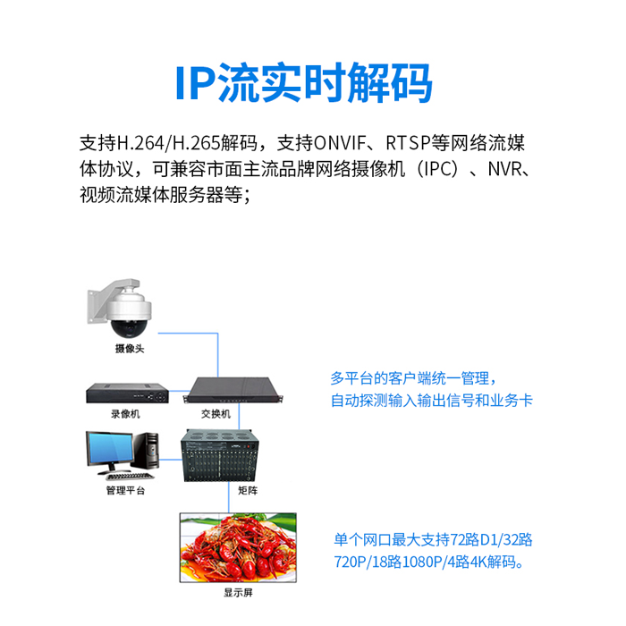 多信號混合解碼拼接處理器