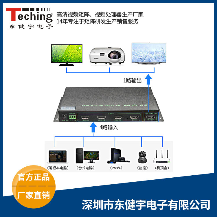 迷你型高清四畫面分割器