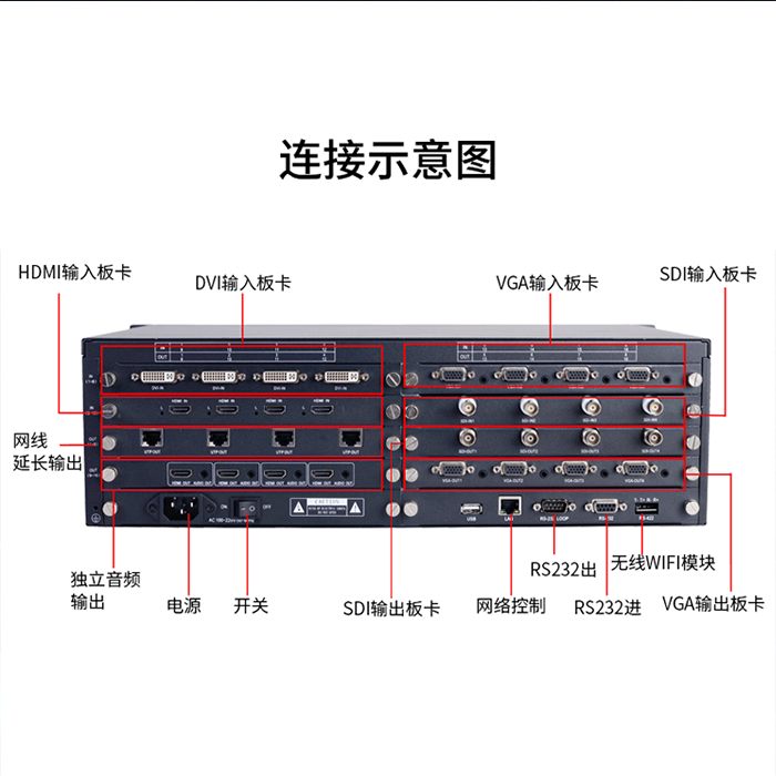 無縫切換矩陣