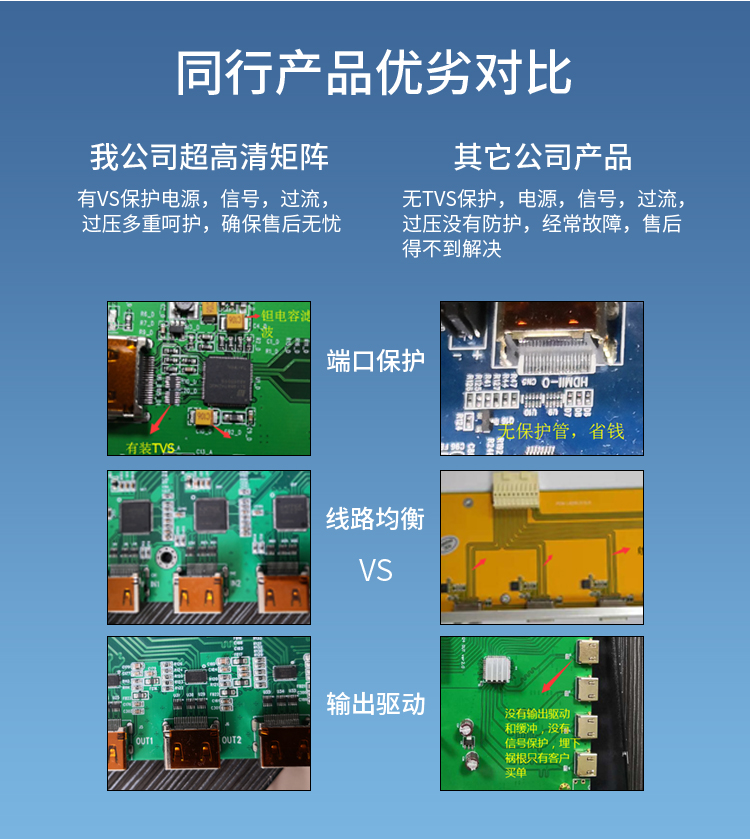 HDMI矩陣8進(jìn)8出