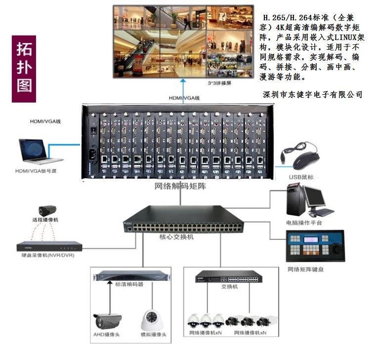 網(wǎng)絡數(shù)字監(jiān)控解碼矩陣主機