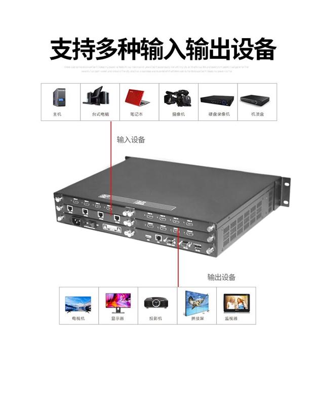 高清混合信號矩陣切換器