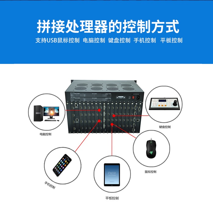 多信號(hào)混合解碼拼接處理器