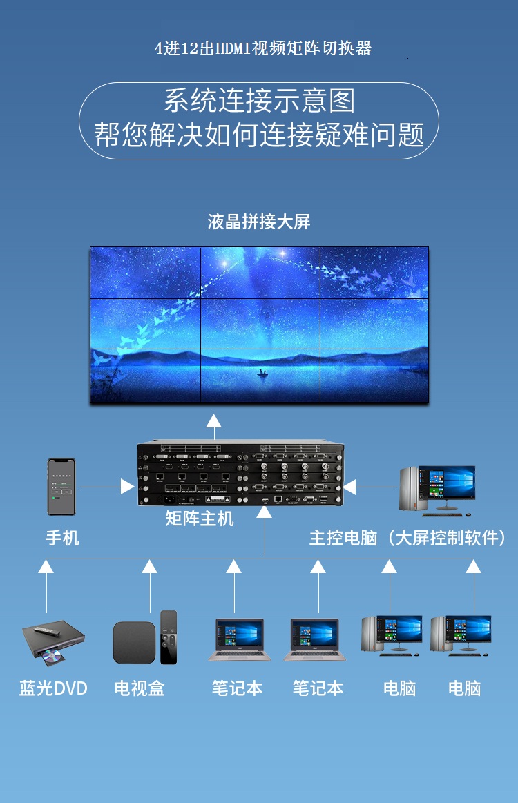 4進(jìn)12出HDMI視頻矩陣切換器