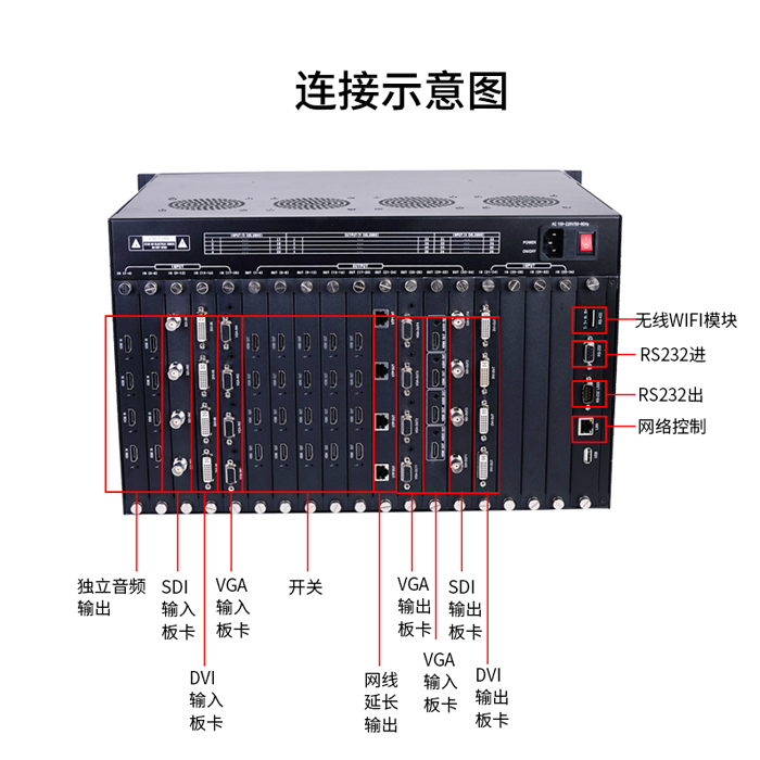 高清音視頻混合矩陣