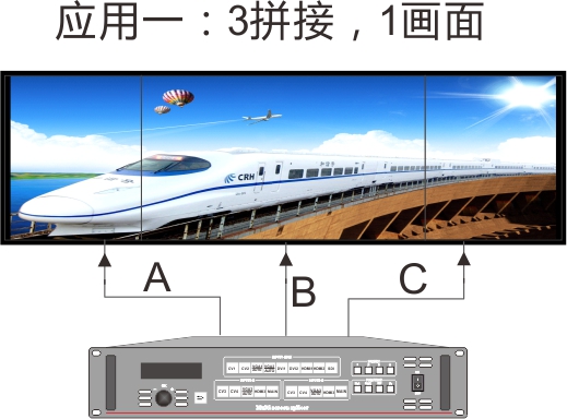 拼接處理器