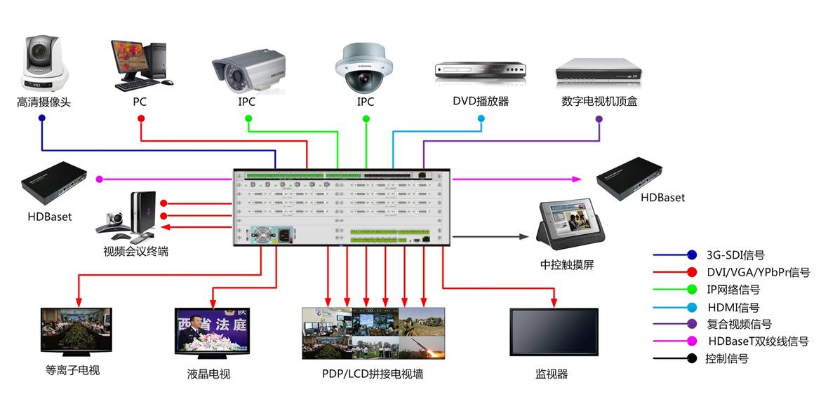 分布式高清HDMI矩陣切換器