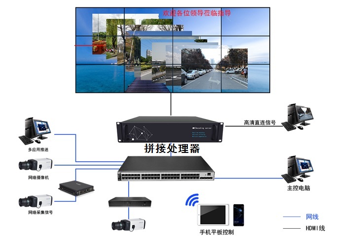 圖像拼接處理器批發(fā)價格和全國十大品牌排行榜