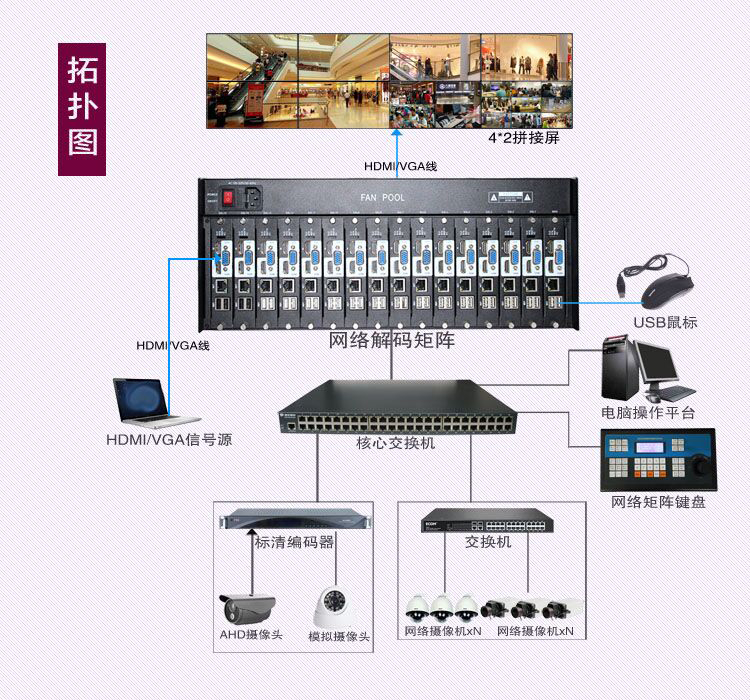 高清數(shù)字解碼矩陣