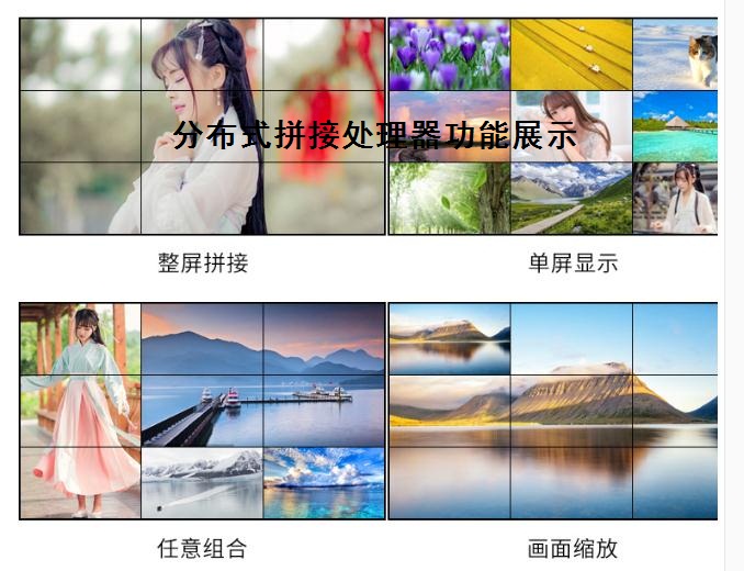 圖像拼接處理器品牌開窗漫游畫中畫疊加縮放